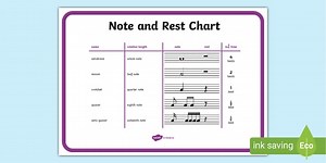 Musical Notes and Rest Chart