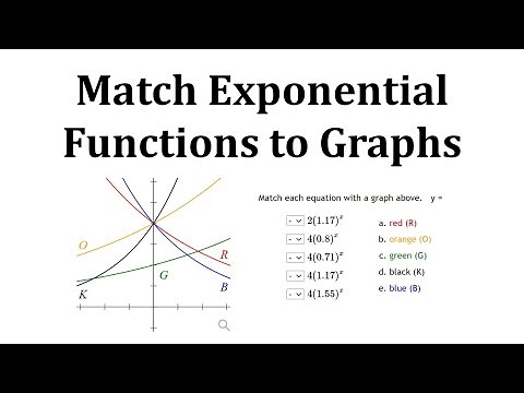 Ex: Match Exponential Functions to Graphs