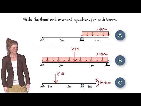 ST10: Shear and Moment Equations