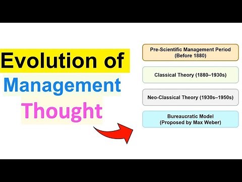 Evolution of Management | Management Theories and Stages Explained