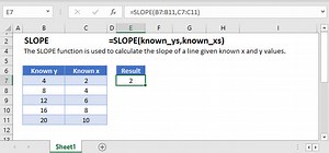 SLOPE Function Examples in Excel, VBA, & Google Sheets