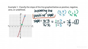 Classifying Slopes Given Graphs of Lines | Algebra