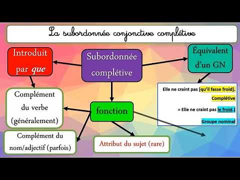 CRPE Français La phrase complexe