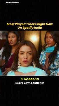 Most Played Track Right Now On Spotify India (14 May 2026)