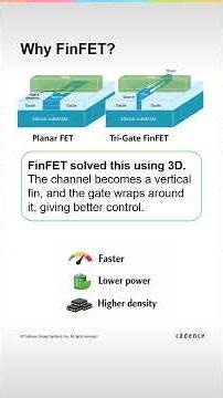 What Is FinFET? Why CMOS Went 3D