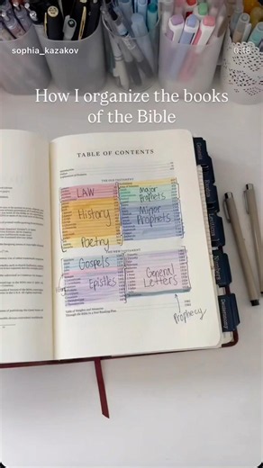 How I organize the books of the Bible #biblestudy #Christian #christianshorts #fyp