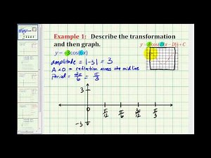 Example 1: Graphing a Transformation of Sine and Cosine
