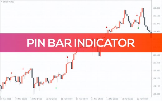 Pin Bar Indicator for MT4 - Download FREE | IndicatorsPot