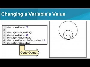 Variables