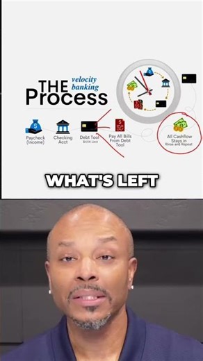 Velocity Banking Easily Explained #bank #banking #velocitybanking #money #finance #financialfreedom