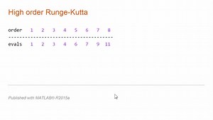 Solving ODEs in MATLAB, 6: ODE45