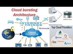 25 Cloud Computing -- Cloud bursting Architecture