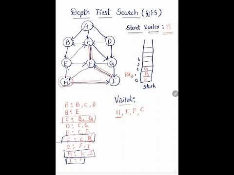 Data Structure : Depth First Search (DFS) Algorithm Explained with Example