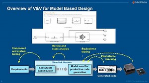 Verification and Validation Workflows for Medical Device Development
