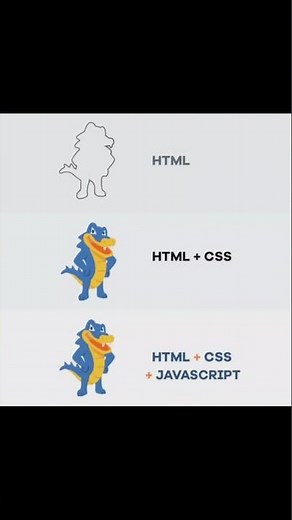 HTML VS CSS VS JAVASCRIPT
