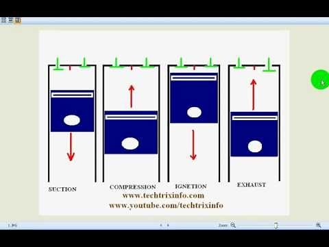 Animation - How four stroke engine works. ✔
