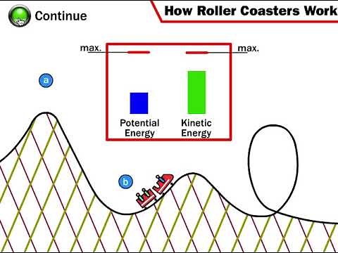 Kinetic vs Potential Energy Animation