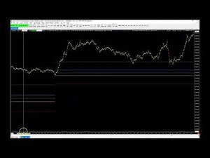 Sierra Chart Trading - Automate an Opening Range strategy