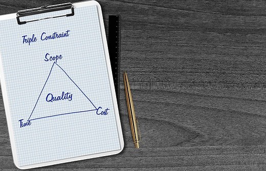 Project Scope Management: Step by Step Implementation Guide | ProjectPractical.com