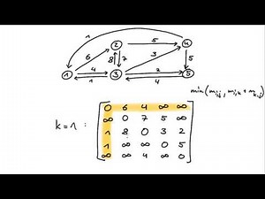 (Floyd-)Warshall Algorithm - Computer Science (German)