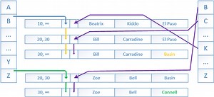 Deep dive into Hash indexes for In-Memory OLTP tables
