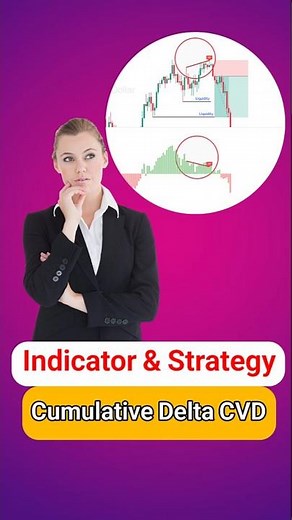 🧮 Cumulative Volume Delta Divergence Indicator on TradingView - Free - [TradingFinder]