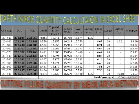 How to Calculate Earth Work Quantity Cut and Fill Volume | Prepare Earthwork Bill from Level Sheet |