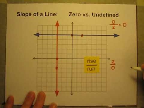 Lines on Graphs with Zero Slope and Undefined Slope