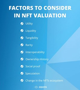 NFT Valuation - Everything you need to know | Eqvista