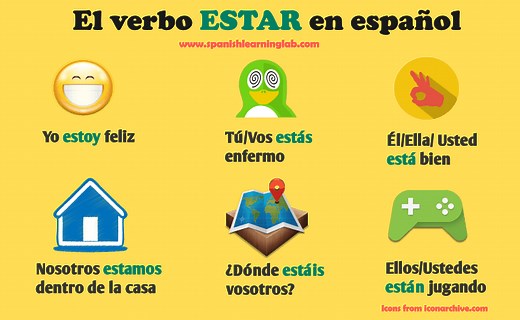 The verb ESTAR in Spanish: Sentences   Exercises (with audio) - Spanish Learning Lab