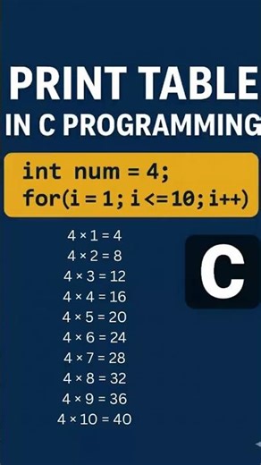 Print Table in C Programming | Easy C Program for Beginners | Learn C Basics #coding #learncoding