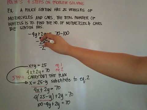 Polya's Four Steps on Problem Solving