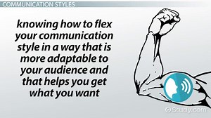 Four Communication Styles | Overview, Characteristics & Examples