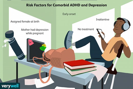 Do You Have ADHD, Depression, or Both?