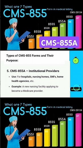 What is CMS-855A | Medicare enrollment application for institutional Providers