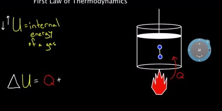 First law of thermodynamics equation