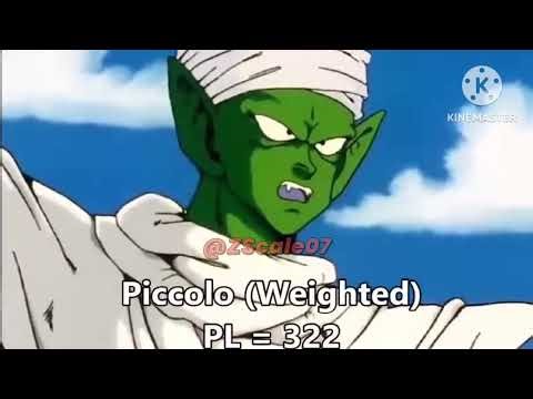 Dragon Ball Z Power Levels Raditz Saga Dbz/Dbs part 1