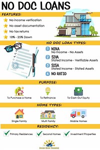 No Document Loans for 2026 – No Doc Loans – No Tax Returns - Dream Home Financing