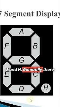 Mastering Seven Segment Displays: A Beginner’s Guide