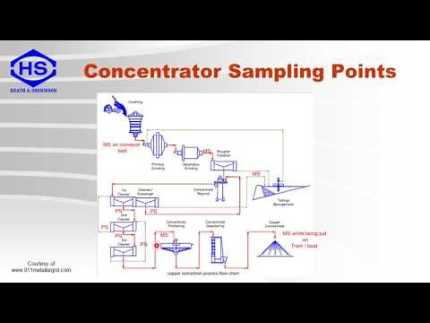 SAMPLING FOR MINERAL PROCESSING Part1 Introduction
