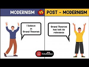 Modernism vs. Post-Modernism: Key Concepts Video Lecture | Law for UGC NET
