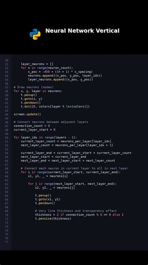 Neural Network Vertical #brainnetwork