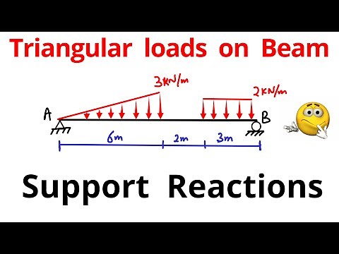Triangular Load and Uniformly Distributed Load on Beam || Beam Analysis