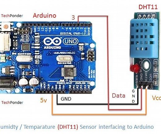 How to  Interface Humidity and  Temperature (DHT11) Sensor to Arduino and Including DHT11 Library.