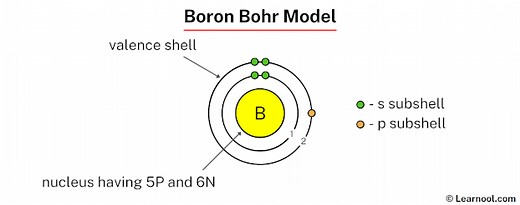 Boron Bohr model - Learnool