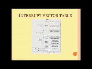 1 Interrupt structure of 8086 and Interrupt Vector Table