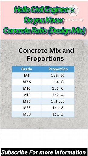Concrete Mix Design Ratio
