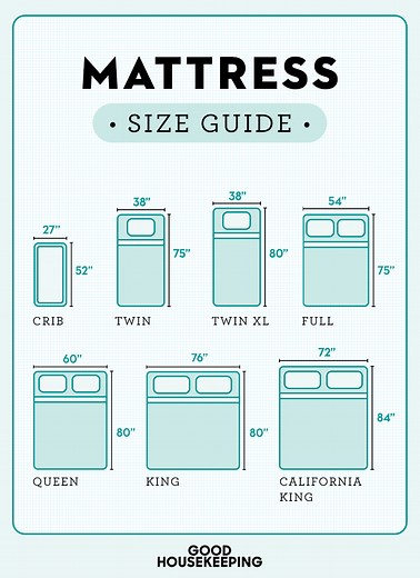 Is Your Mattress the Right Size for Your Needs? Here's How to Tell
