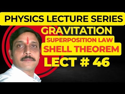Gravitation | Superposition Law & Shell Theorem Explained | Class 11 Physics Lecture 46 | NEET & JEE