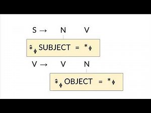 7 Lexical-Functional Grammar: A quick overview (video 7/10)